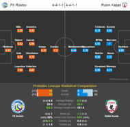 kazan rostov preview